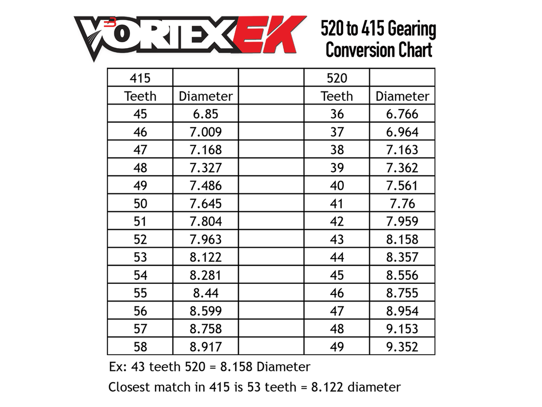 Vortex EK 415 RR Chain (415RR)