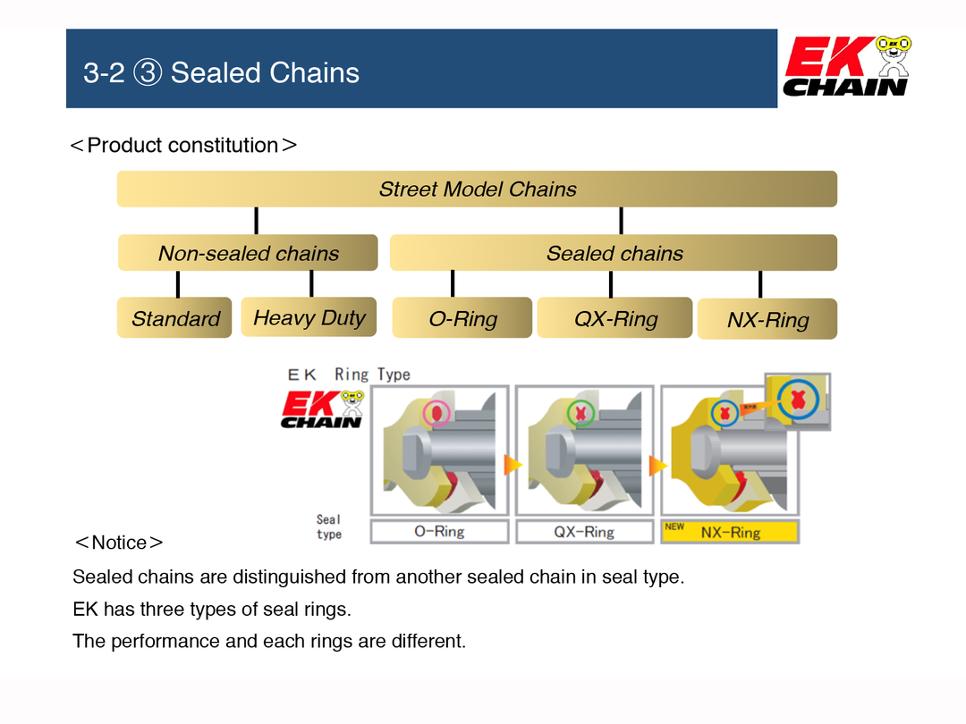 Vortex EK 520 RRX Chain (520RRX)