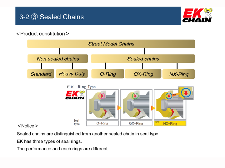 Vortex EK 525 SROZ2 Chain (525SROZ2)