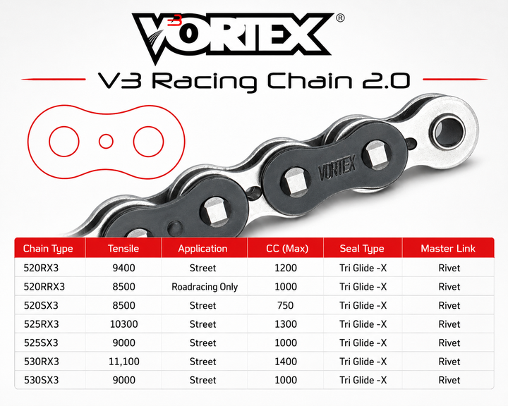 Vortex V3 2.0 Chain and Sprocket Kit — Suzuki GSX-R750 00-03 — 520 Conversion