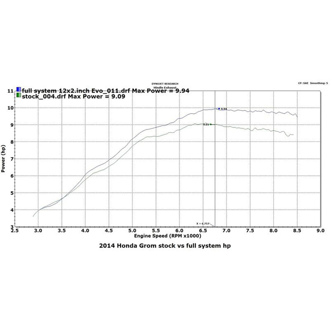 Hindle Evo Megaphone Full System Honda GROM 2014-16