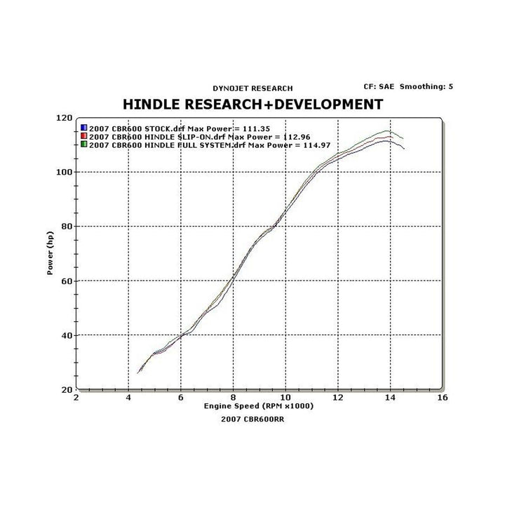 Hindle 2007-12 Honda CBR600RR Full System