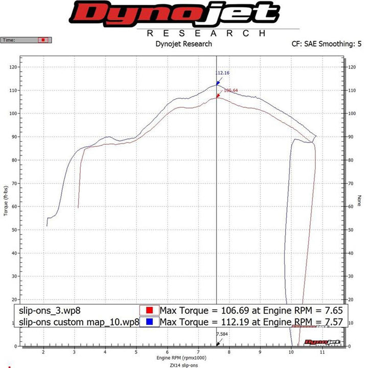 Hindle Kawasaki ZX14 Evolution Slip-on System