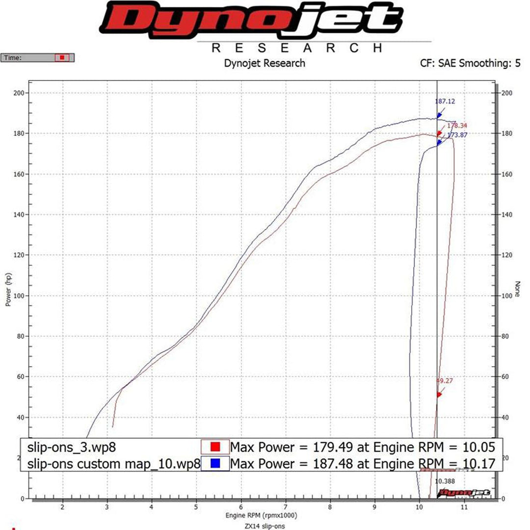 Hindle Kawasaki ZX14 Evolution Slip-on System