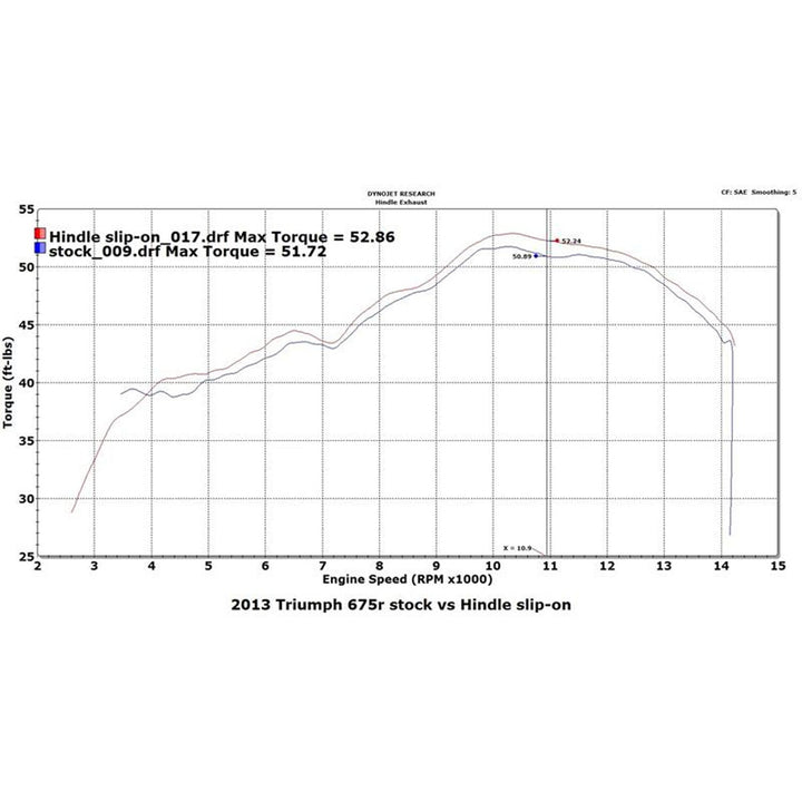 Hindle 2013-16 Triumph Street Triple Evolution Slip-on System