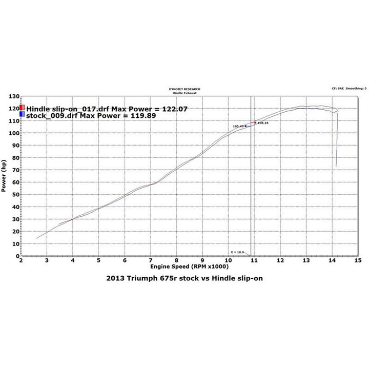 Hindle 2013-16 Triumph Street Triple Evolution Slip-on System