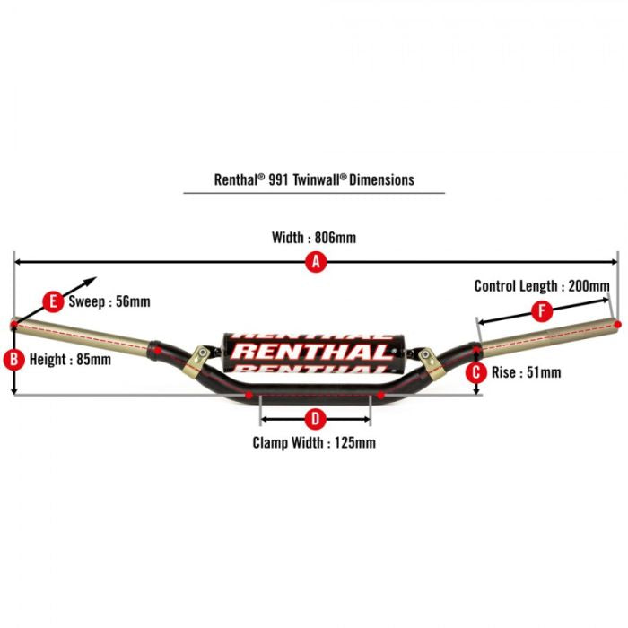 Renthal Twinwall Handlebar — Black (991)