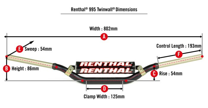 Renthal 995 Twinwall