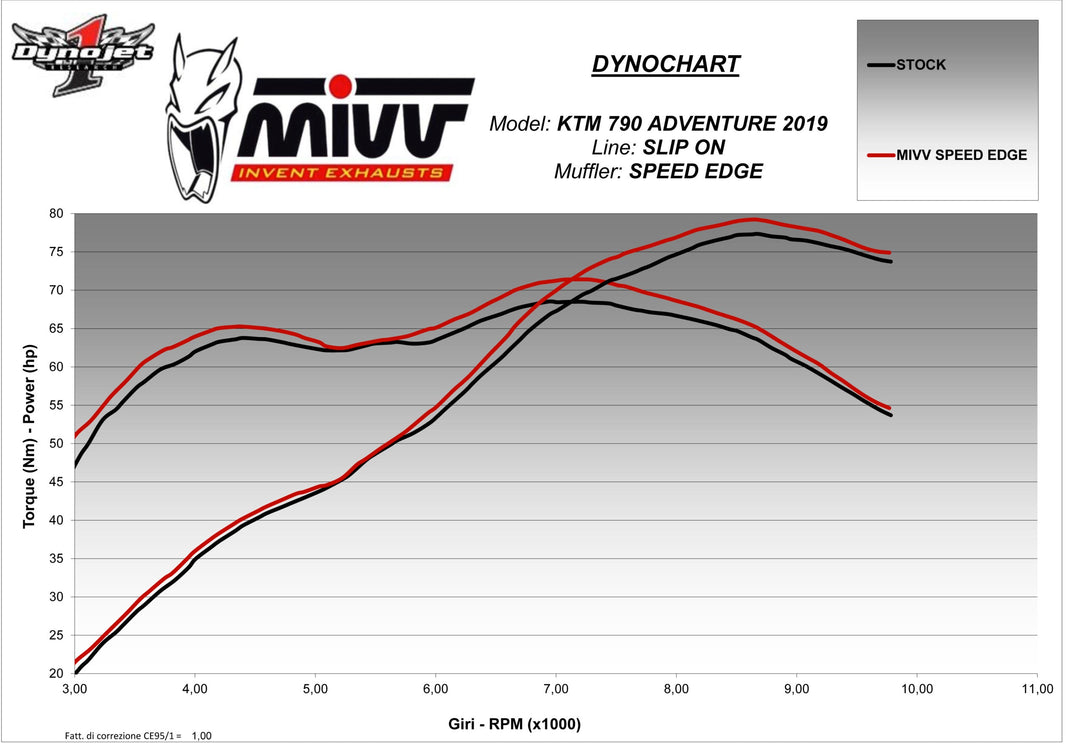 MIVV Speed Edge Stainless Steel Black Slip-On Exhaust (KT.021.LRB) for 2019-2022 KTM 790/890 Adventure/R