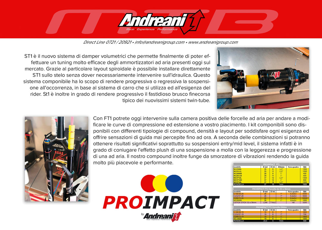 PRO IMPACT Professional Kit (PROKIT)