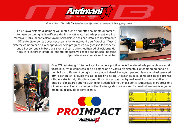 PRO IMPACT Professional Kit (PROKIT)